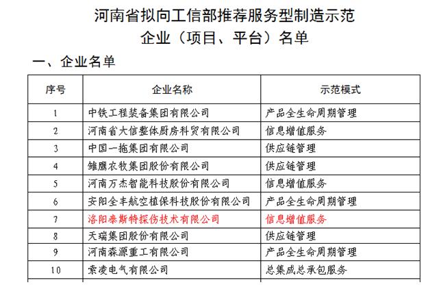 猫咪视频官网APP列入工信厅服务型制造示范企业名单