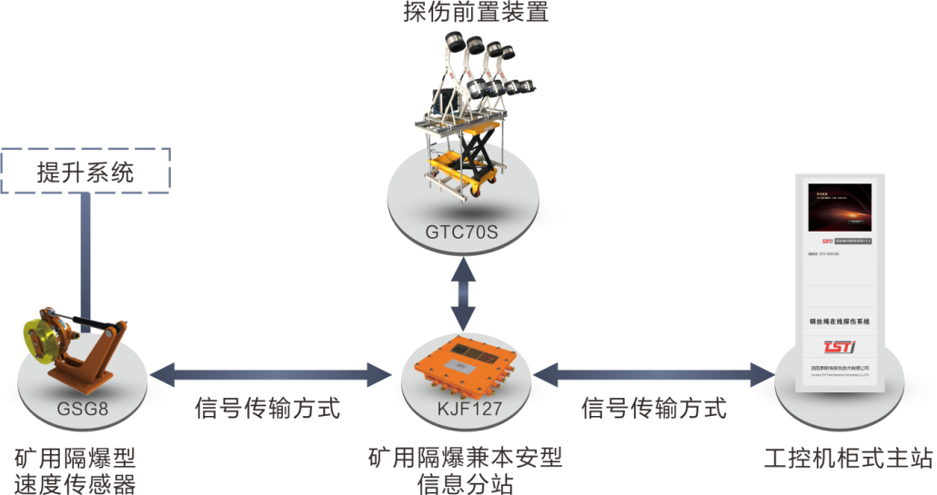 简析TST猫咪网站在线成人免费看在线实时监测系统，看完受益匪浅！