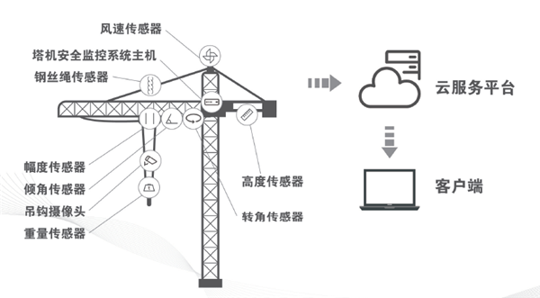 工业物联网解决方案之猫咪视频官网APP物联监控系统